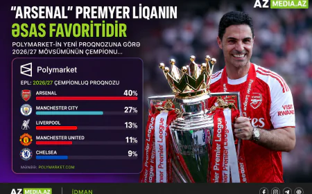“ARSENAL” ÇEMPİONLUĞUN ƏN GÜCLÜ NAMİZƏDİ KİMİ GÖSTƏRİLİR