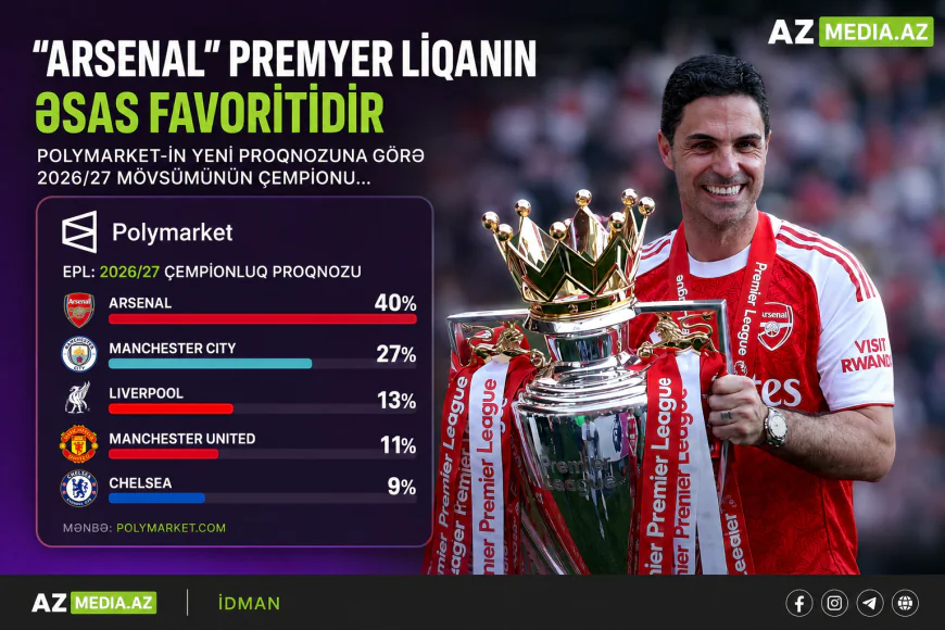 “ARSENAL” ÇEMPİONLUĞUN ƏN GÜCLÜ NAMİZƏDİ KİMİ GÖSTƏRİLİR