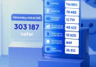 DSMF-yə səkkiz ayda 303 mindən çox vətəndaş müraciət edib-